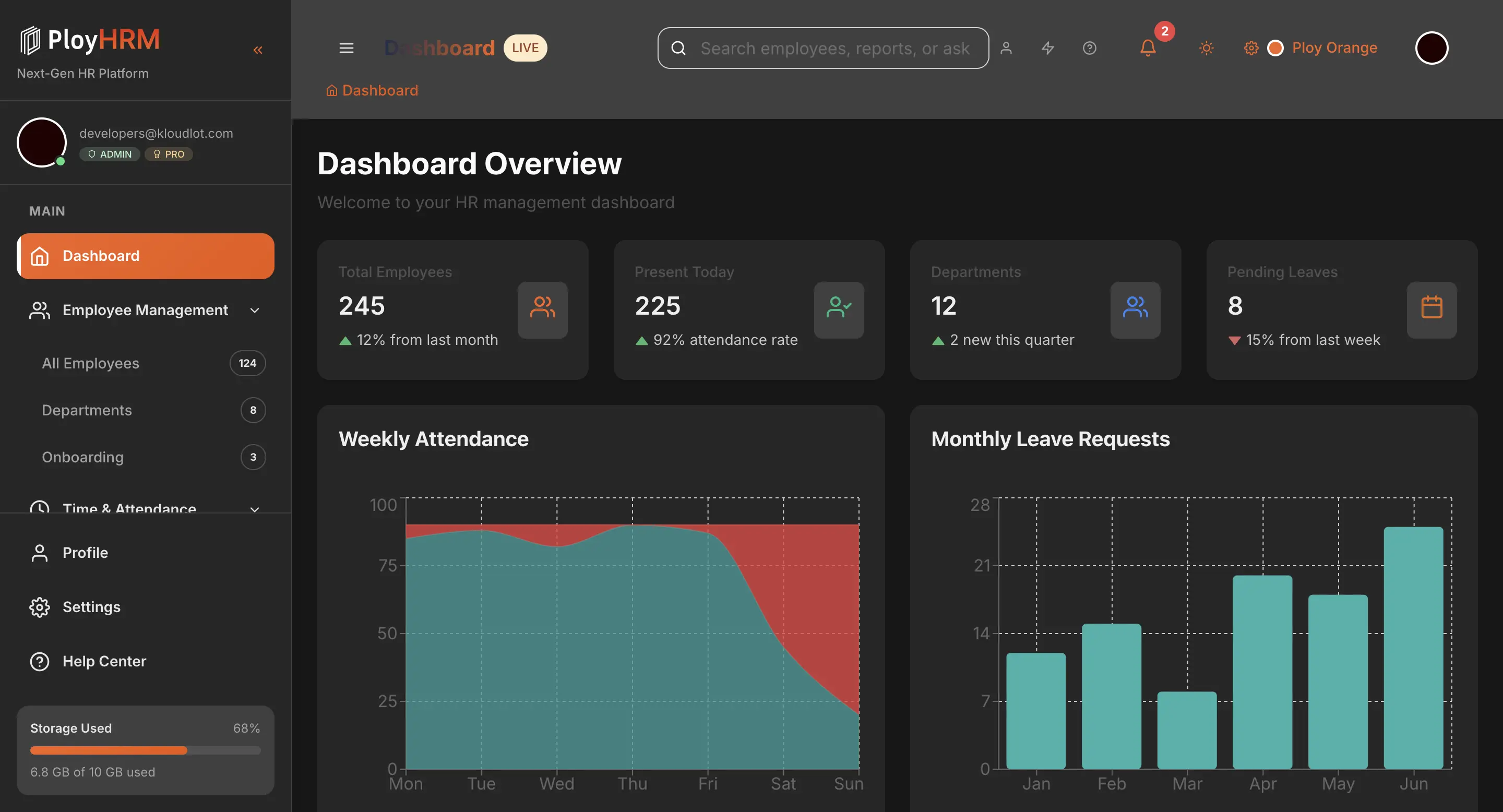 Dashboard Overview